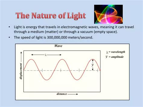 1: The Nature of Light .